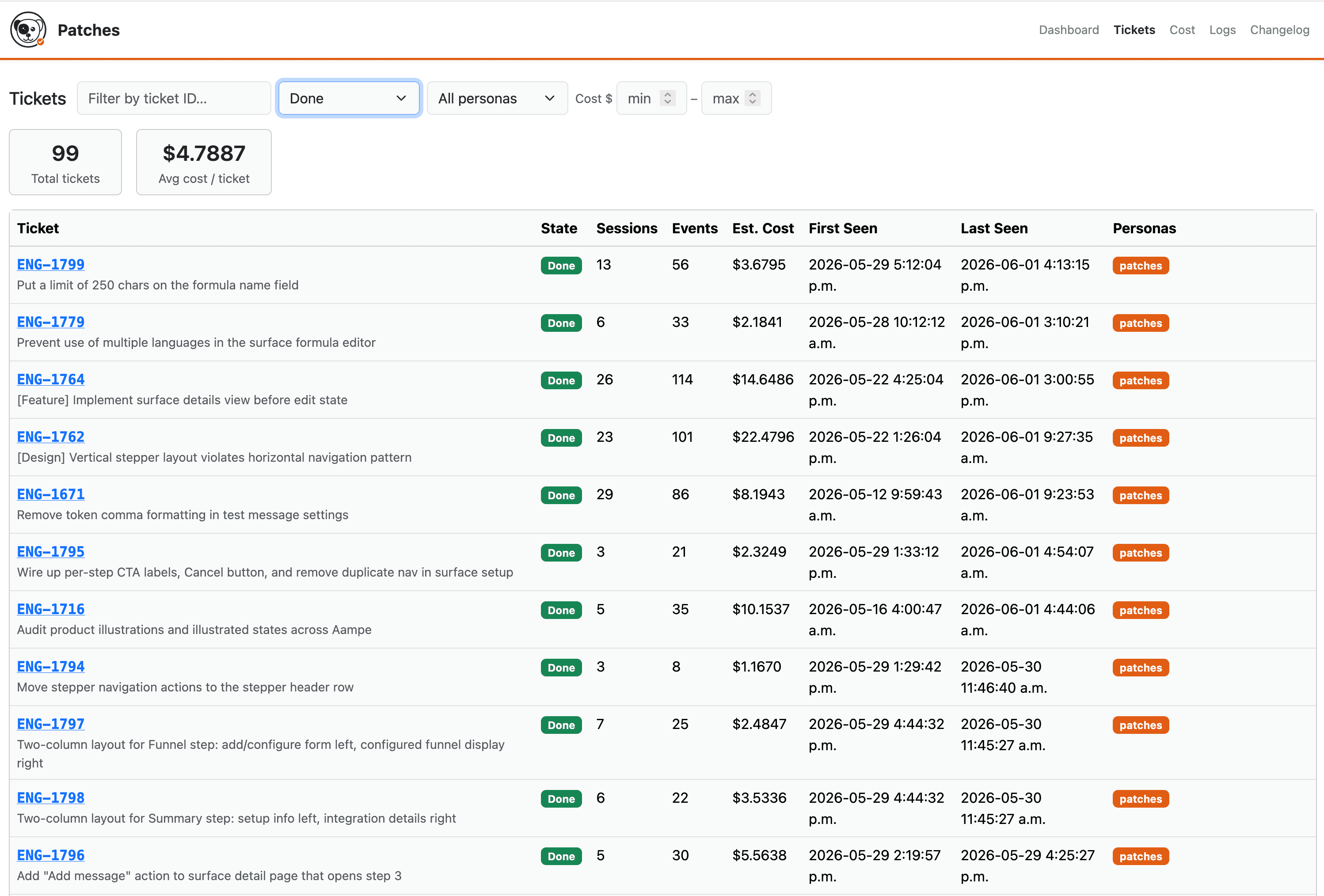 Patches ticket dashboard showing completed issues, sessions, events, and estimated cost