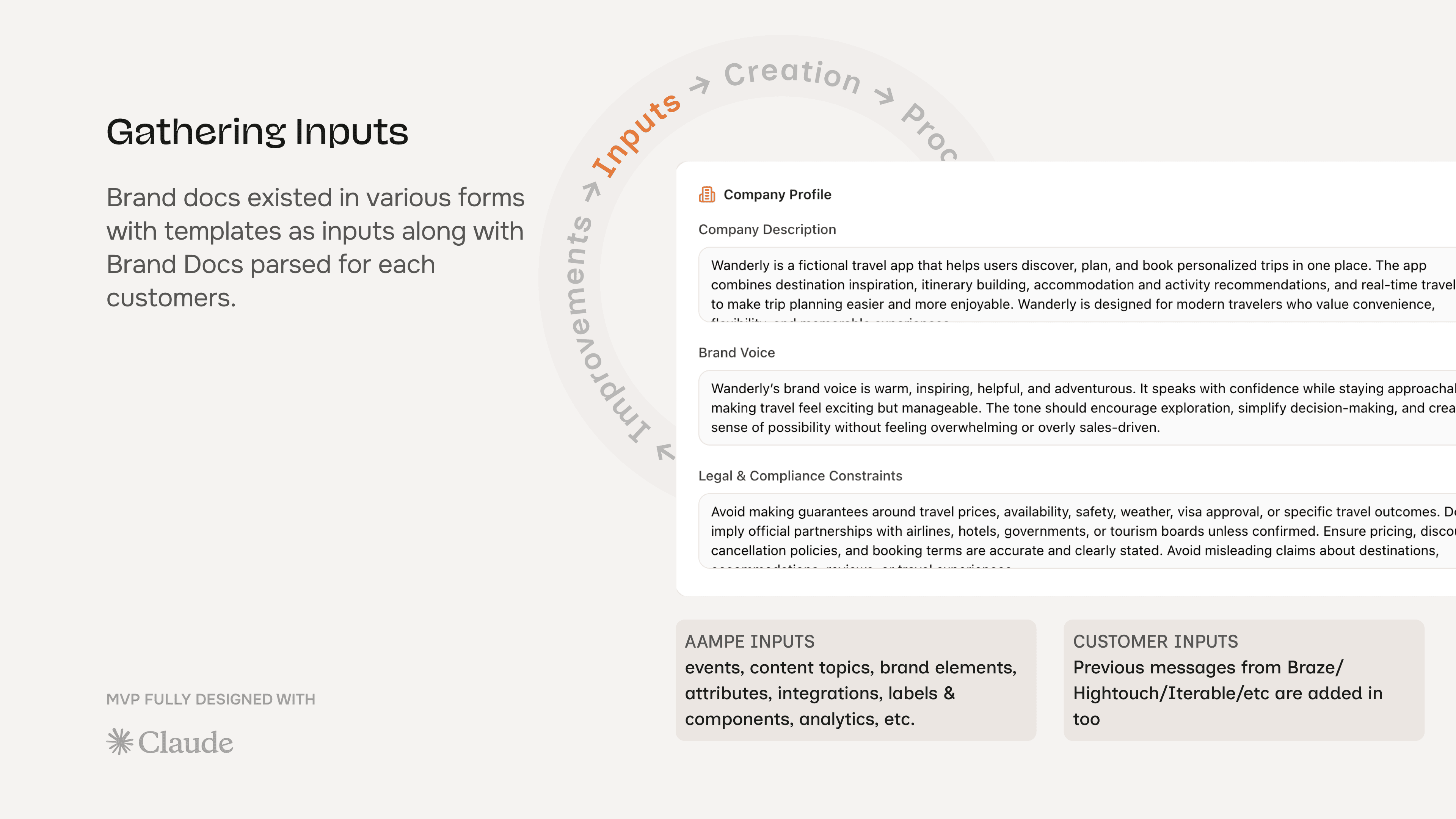 Relay company profile and campaign inputs, with a fictional travel brand example