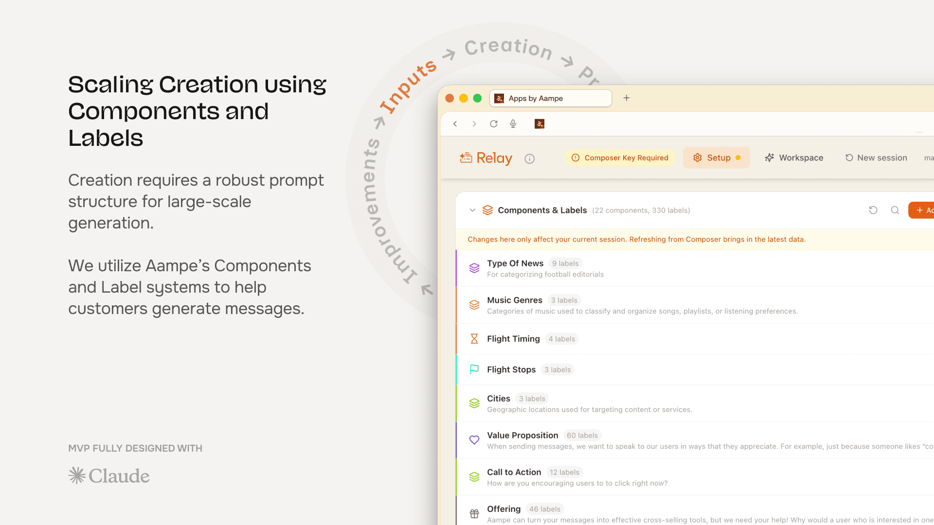 Relay Components and Labels interface with content categories, value propositions, and calls to action